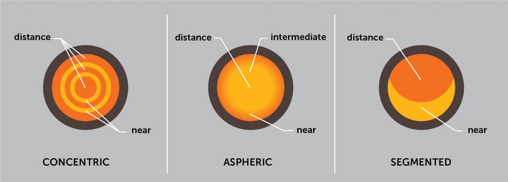 Multifocal-Contact-Lenses-INTERNAL-IMAGE-1024x368