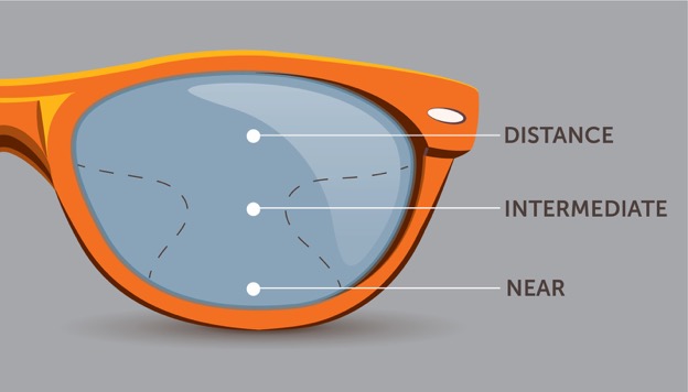 Progressive-and-Bifocal-Lenses-INTERNAL-IMAGE